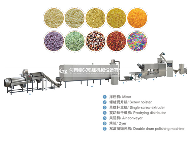 黃金米、營養(yǎng)米加工生產(chǎn)線