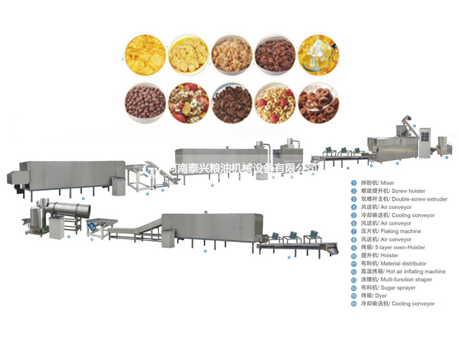 早餐谷物、玉米片生產(chǎn)線